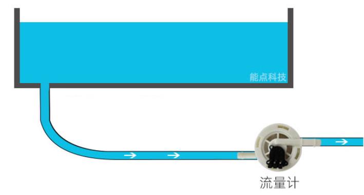 如何實現(xiàn)流量控制和缺水檢測呢？