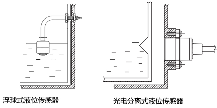 分離式液位傳感器和浮球開關(guān)哪個(gè)更具有優(yōu)勢(shì)
