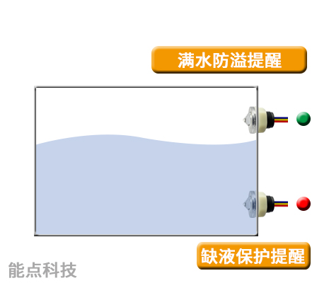 如何防止電熨斗出現干燒情況？