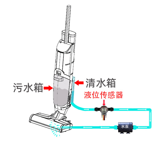 掃地機如何實現(xiàn)缺液提醒報警