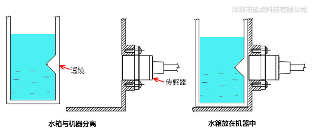 分離式光電液位傳感器是如何控制水位的？